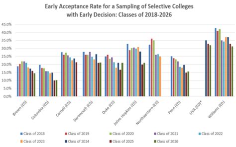 Nationally Recognized College Expert Buy Now University of Florida acceptance rate in 2023 and other <b>admissions</b> data are revealed. . Uf class of 2026 admission statistics